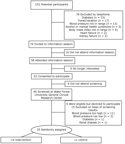 Epidemiology Assignment.png